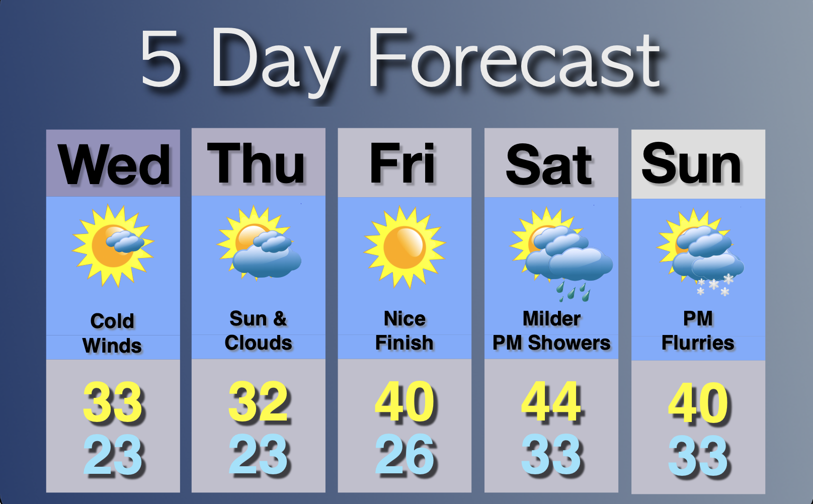 Extended Forecast